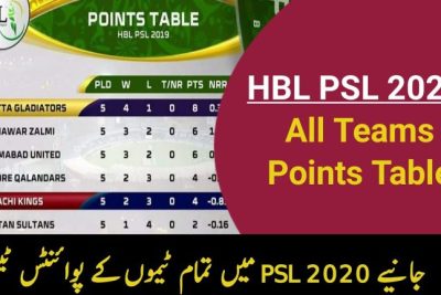 PSL Cricket Standings: Unveiling the Latest Rankings and Team Positions