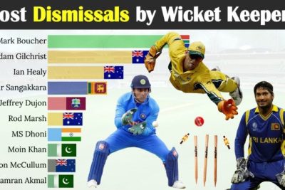 Catching the Record: Unraveling Cricket&#8217;s Wicket-Keeping Maestros