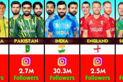 The Rise of Cricket Team Followers: Exploring the Growing Fandom